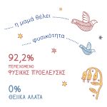 Korres Βρεφικό Αφρόλουτρο & Σαμπουάν Καρύδα + Αμύγδαλο, 1000ml - Image 5