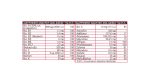 Lanes Daily One - Πολυβιταμίνη  σε καταπινόμενη ταμπλέτα για καθημερινή αναπλήρωση των διατροφικών ελλείψεων, 30 ταμπλέτες - Image 2