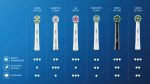 Oral-B CrossAction Ανταλλακτικές Κεφαλές Ηλεκτρικής Οδοντόβουρτσας, 4 τεμάχια - Image 2