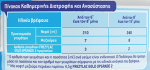 Frezylac Gold Upgrade 2 Βιολογικό Γάλα σε Σκόνη 6 - 12 μηνών, 400g - Image 3