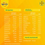 Supradyn Energy Boost Πολυβιταμίνες για ενέργεια με συνένζυμο Q10 & άλλες βιταμίνες και μέταλλα, 30 Αναβράζοντα Δισκία - Image 2